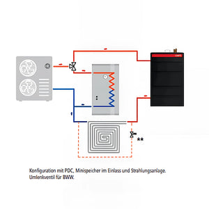 Diagramm der Heizungs- und Warmwassersystemkonfiguration für Mini Wärmepumpenspeicher 50 Liter