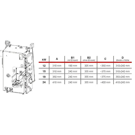 Defro Firewood Plus 12 kW Scheitholzkessel – effizienter Naturzugkessel🔥.