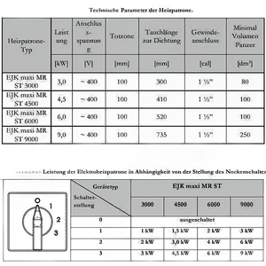Technische Parameter der Heizpatrone EJK maxi MR ST: Leistung, Anschluss, Tauchlänge & mehr. Infos für optimale Nutzung. 🔧💡