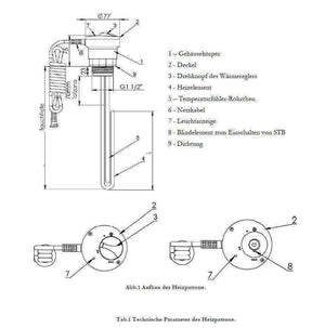 Heizstab Heizpatrone 3 kW mit AG 1 ½“ - GEMA Shop