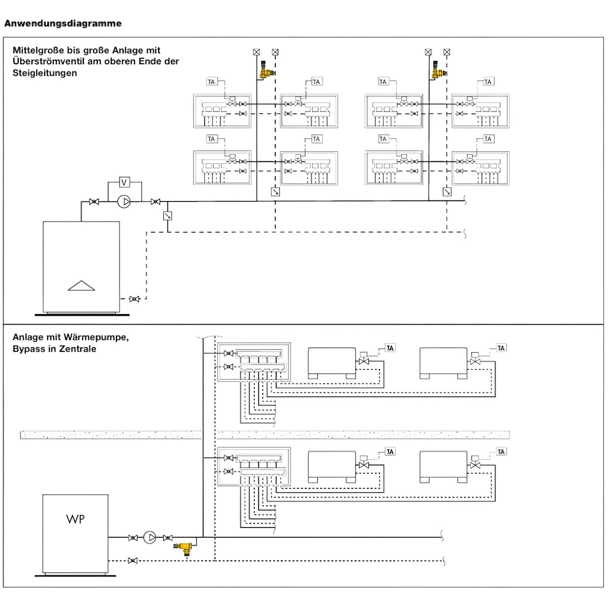 Justerbar differenstrykaflastningsventil med gradskala