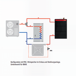 🛠️ Konfiguration mit PDC, Mini Wärmepumpenspeicher 💧 in einer Strahlungsanlage. Umlenkventil für BWW.