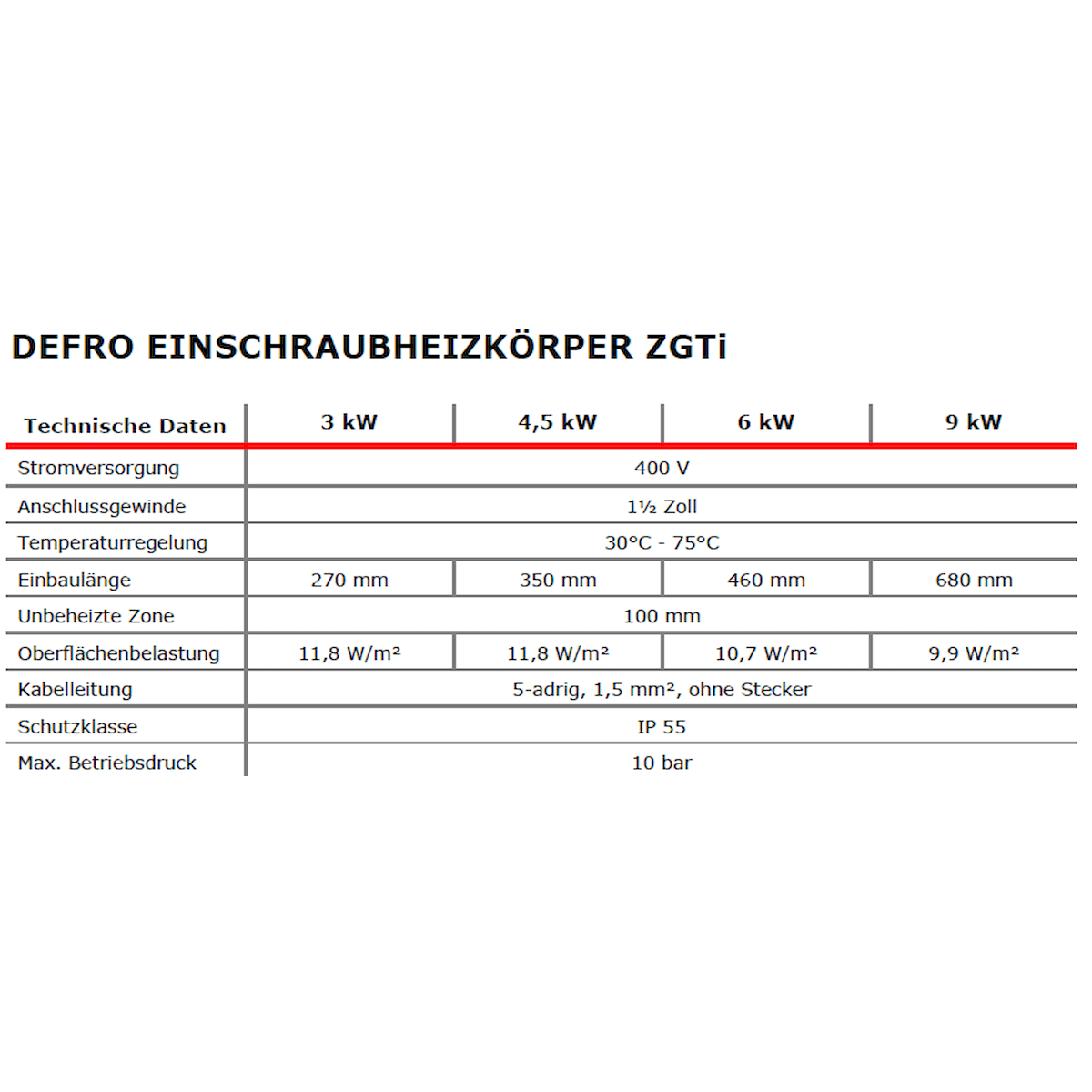 Technische Daten der DEFRO Einschraubheizkörper ZGTi: 3 kW, 4,5 kW, 6 kW, 9 kW mit Stromversorgung und Anschlussdetails.