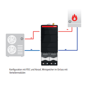 Diagramm der Konfiguration ☀️ mit PDC und Kessel für den 50L Mini Wärmepumpenspeicher 🔥, inklusive Verteilermodulen.