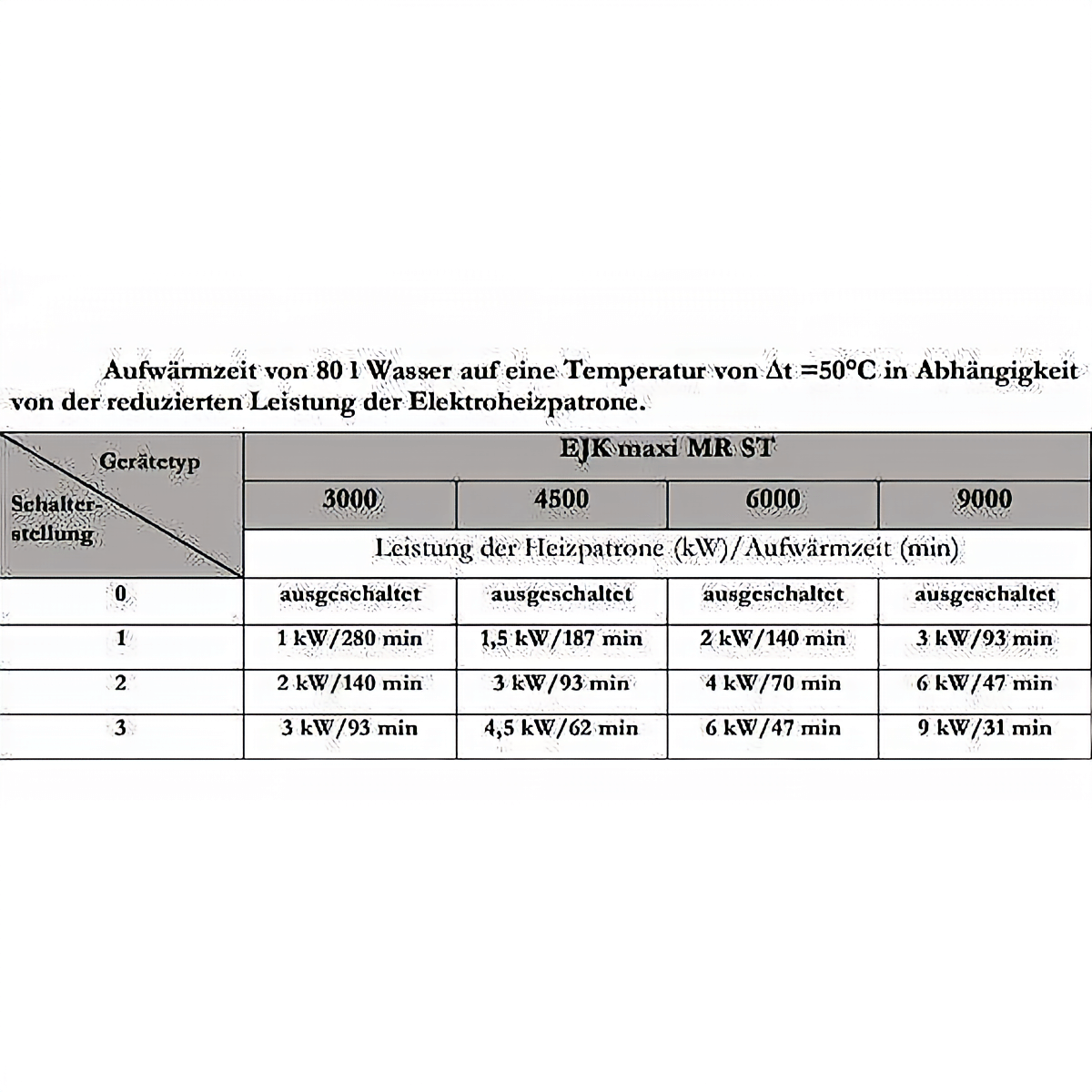 Aufwärmzeit Tabel für EJK-maxi MR ST Heizpatrone mit 3-Stufen-Nockenschalter ⚡🕒