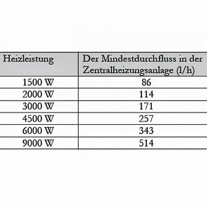 Tabelle mit Heizleistung und Mindestdurchflussrate für Durchlauferhitzer MDC 400 plus