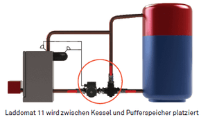 Laddomat 11-30 Thermische Rücklaufanhebung 63°C - GEMA Shop