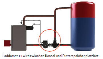 Laddomat 11-30 Thermische Rücklaufanhebung 63°C - GEMA Shop