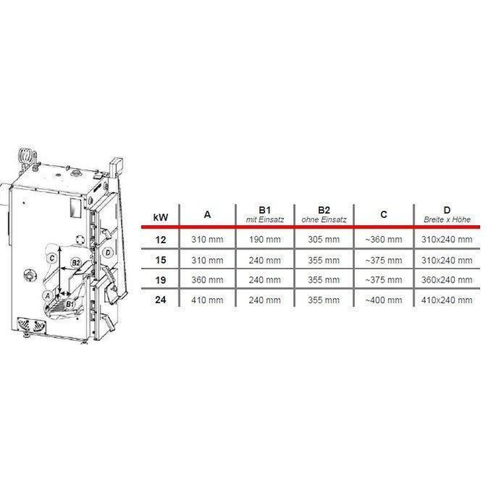 Defro Firewood Plus 19 kW