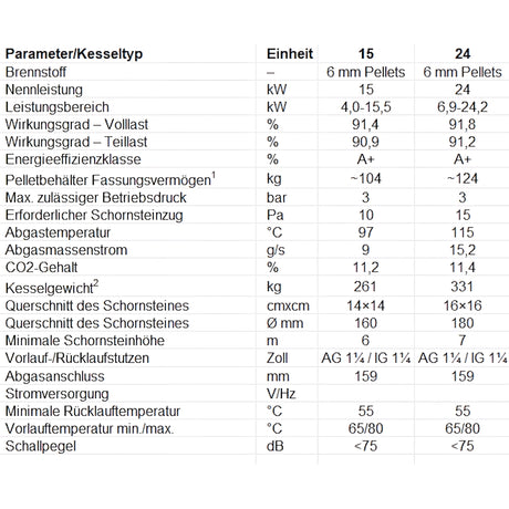 Effizienter Pelletkessel von Calori für nachhaltige Heizlösungen im modernen Haushalt