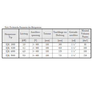 Tabelle mit technischen Parametern für Heizpatronen: Leistung, Anschluss, Tauchzone und Volumen.