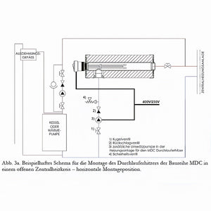 Schematische Darstellung der Wasserheizerinstallation im offenen Zentralheizungskreis