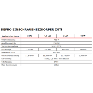 Elektroheizstab mit Regler und Thermostat 3 kW - GEMA Shop
