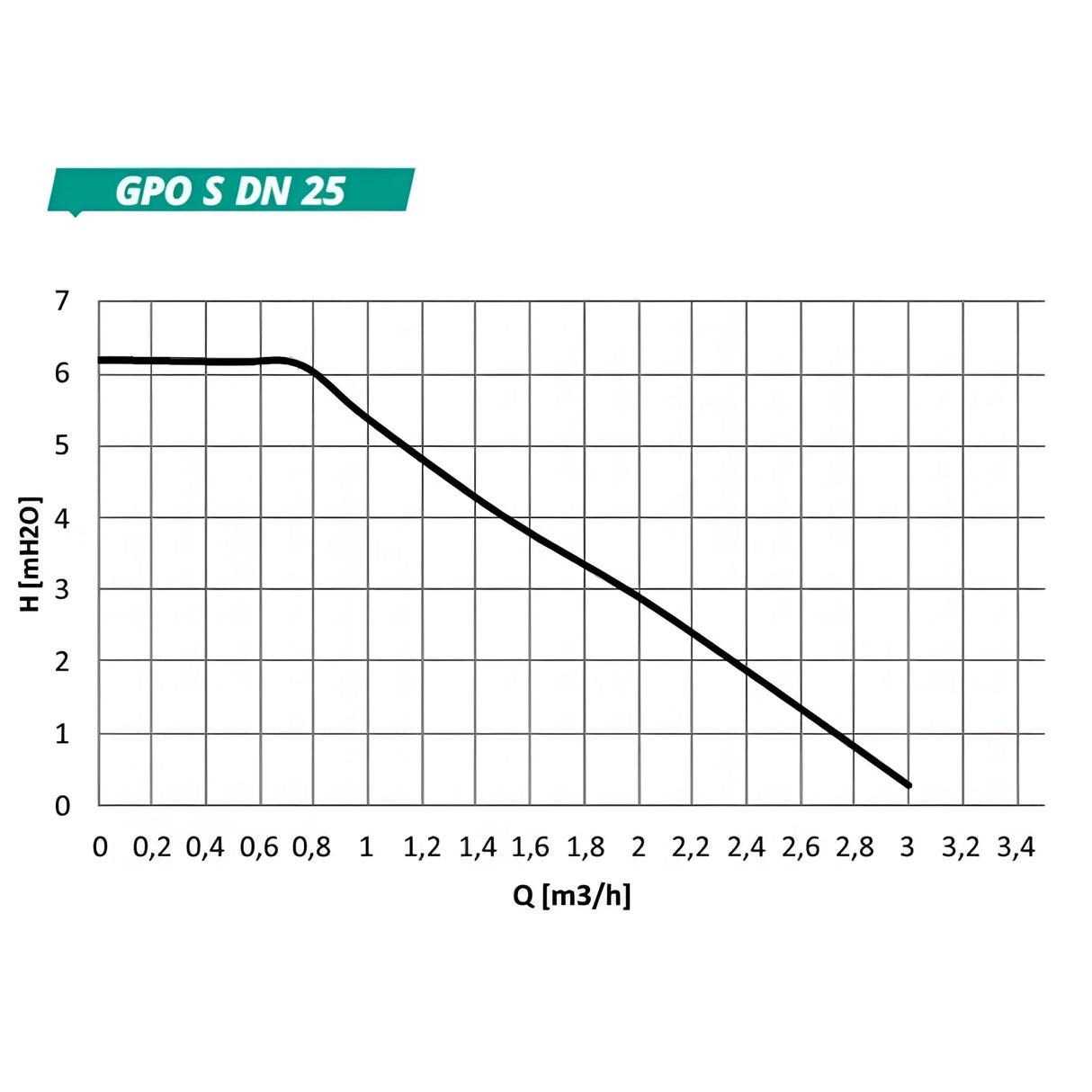 GEMA Pumpengruppe DN25 mit Dreiwege - Mischventil - GEMA Shop
