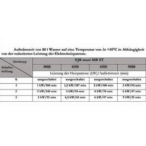 Heizpatrone einstellbare 6 kW Elektroheizpatrone PV geeignet - GEMA Shop