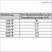 Tabelle zur Heizleistung und minimalen Durchflussrate im Nachheizmodul für Durchlauferhitzer MDC 230
