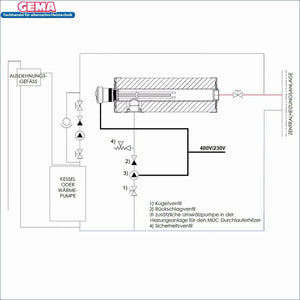 Schematische Darstellung des Heizsystems für Wassererwärmung mit robuster Bauweise
