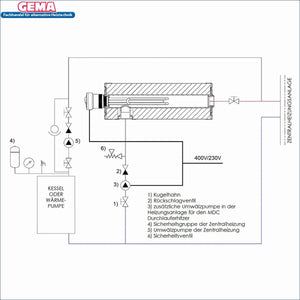 Diagramm des Heizsystems für Wassererwärmung mit robuster Bauweise und überschüssigem Strom