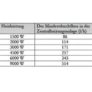Notheizung Durchlauferhitzer 1 1/2" MDC 400 Heizmodul PV - GEMA Shop