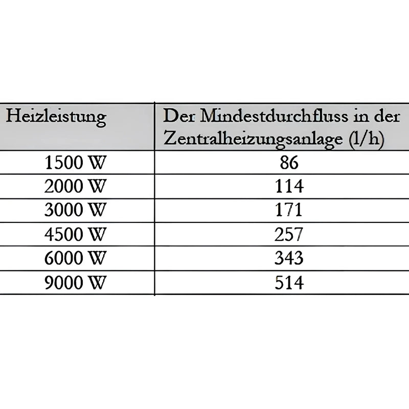 Notheizung Durchlauferhitzer 1 1/2" MDC 400 Heizmodul PV - GEMA Shop