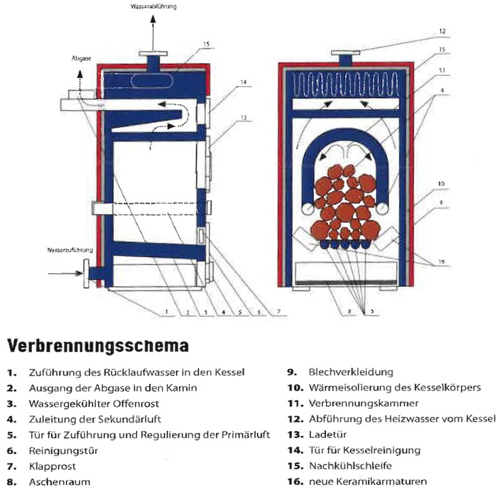 Vergaserkessel Rojek KTP 30 kW