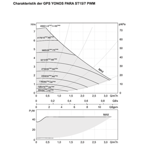 Sunex Solarstation GPS Hydra PWM mit Durchflussmesser ¾" AG - GEMA Shop