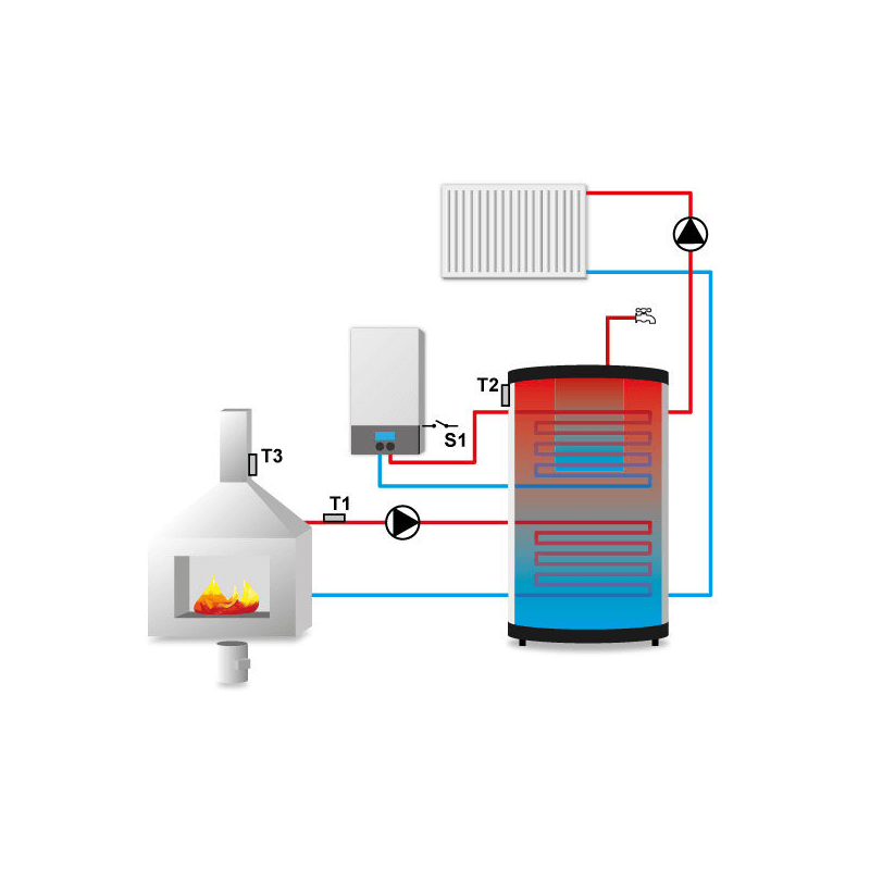 TECH EU - 391 zPID Kaminsteuerung mit Drosselklappe & Touchdisplay - GEMA Shop