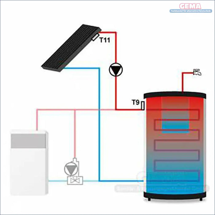 Diagramm eines Solardurchlauferhitzersystems für das Produkt Temperaturdifferenzregler EU-21 CWU