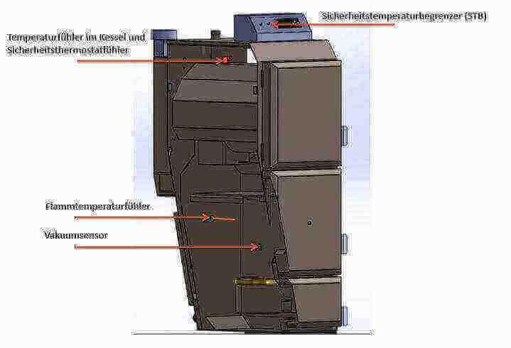 Thermoflux Pelling 25/135 mit Pufferspeicher ohne WT - GEMA Shop