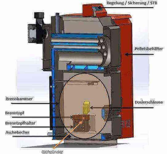 Thermoflux Pelling 25/135 mit Pufferspeicher ohne WT - GEMA Shop