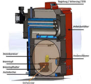 Thermoflux Pelling 25/230 ar higiēnas akumulatoru ar 1 ST - GEMA veikals