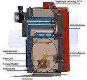 Thermoflux Pelling 25/75 ar buferuzkrājēju bez siltummaiņa - GEMA veikals